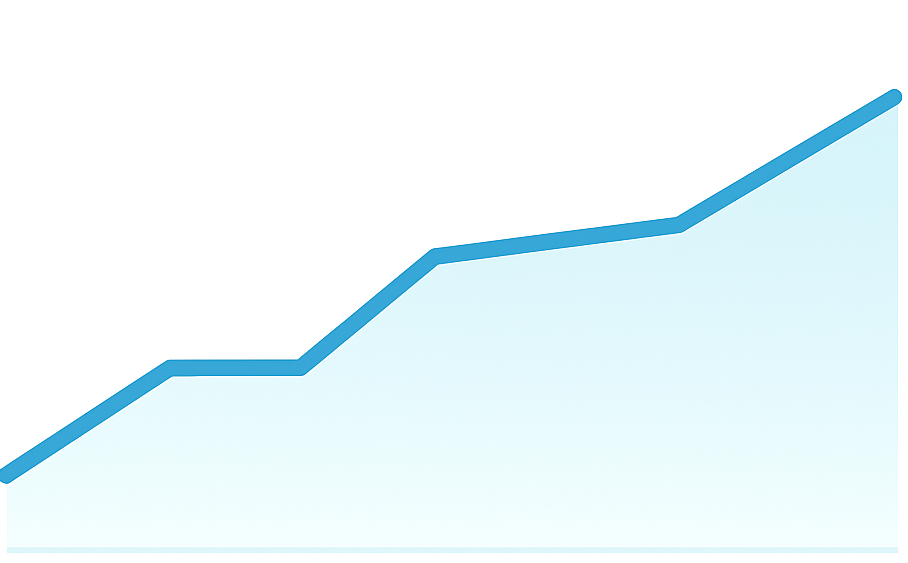Weekly Pipeline Graph